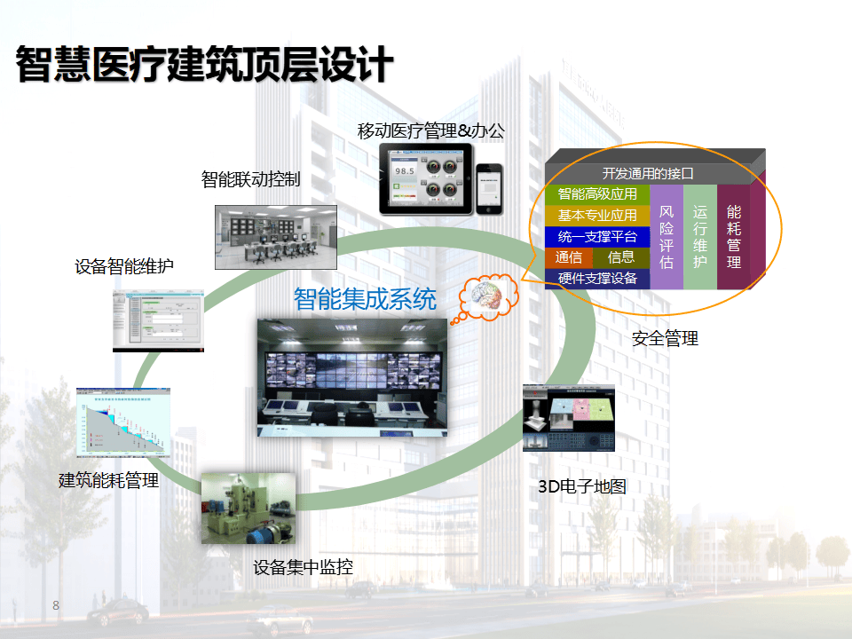 智慧医院智能化设计方案 打造未来医疗新纪元