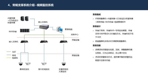 智慧社区示范区建筑智能化系统详细规划设计方案