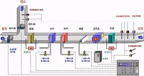 文化艺术中心弱电智能化系统设计方案详解 构建智慧型文化殿堂