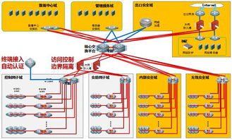构筑数字时代的坚实屏障 建筑智能化系统安全设计与实施路径